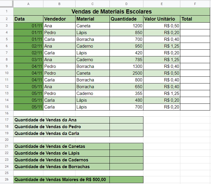 Exemplo uso função cont.se