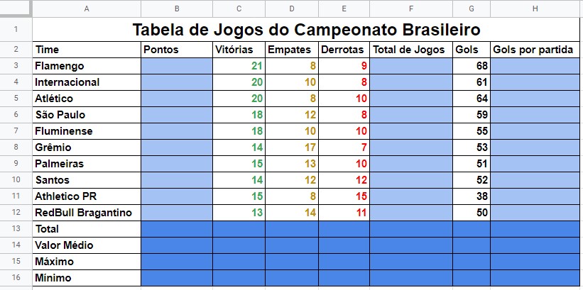 Atividade de funções lógicas