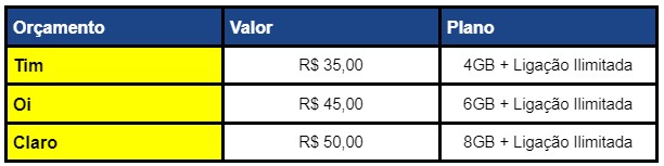 Tabela Orçamento