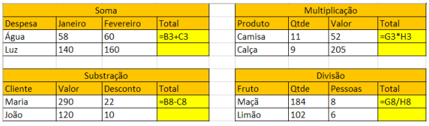 Cálculos com valores variáveis