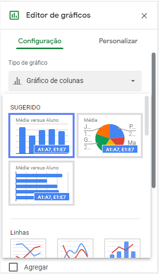 Formato do gráfico
