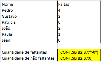 Exemplo uso função cont.se