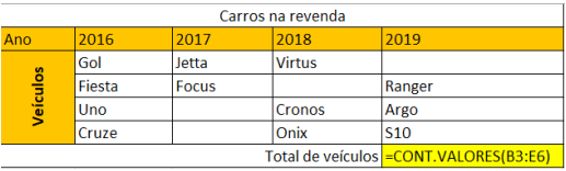Exemplo cont.valores