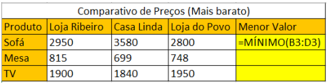 Exemplo mínimo