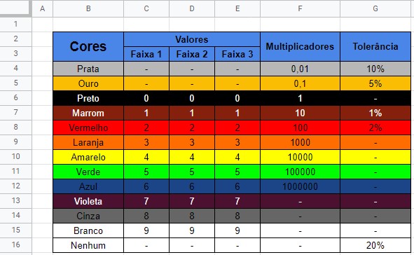 Tabela Atividade Formatação