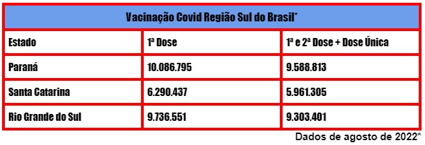 Atividade Covid Pronta