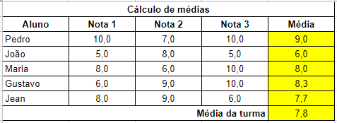 Tabela de exemplo