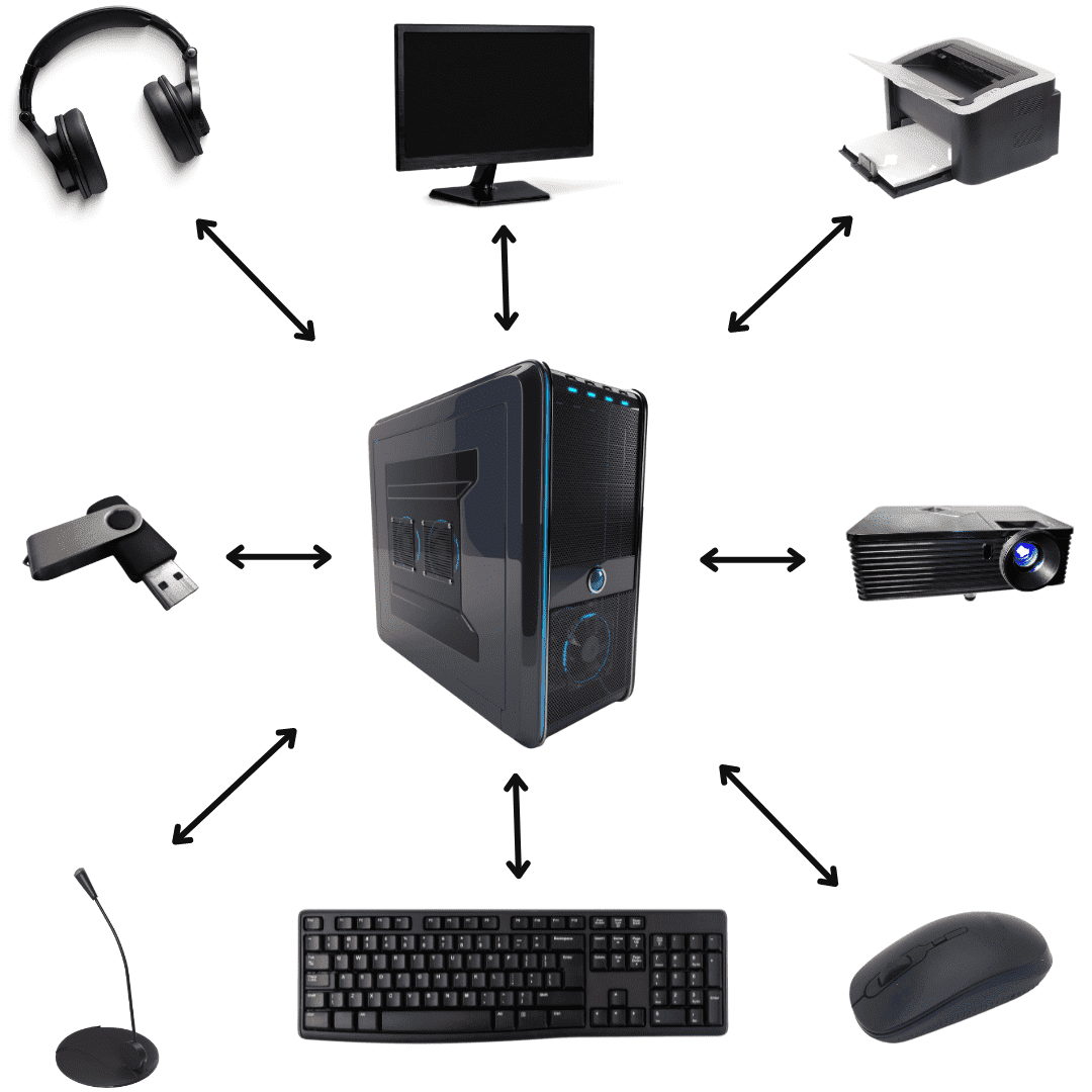 Dispositivos do computador